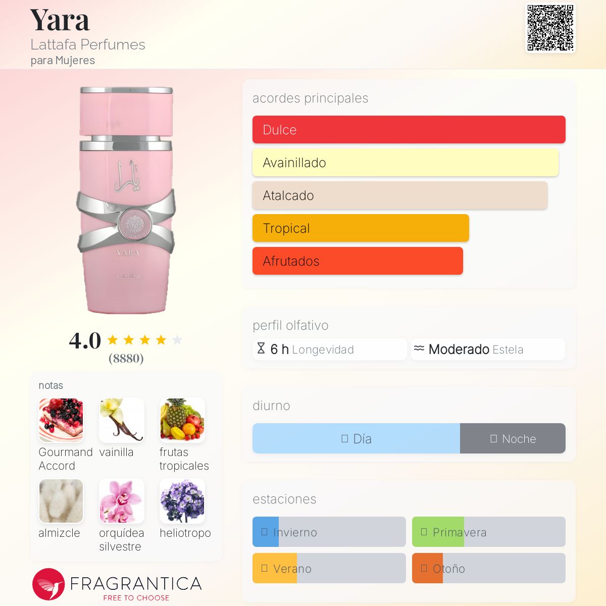Yara Rose Lattafa (100ml)