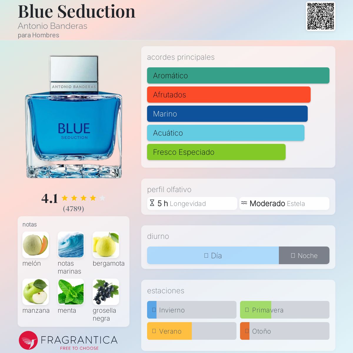 Blue Seduction A. Banderas (100ml)