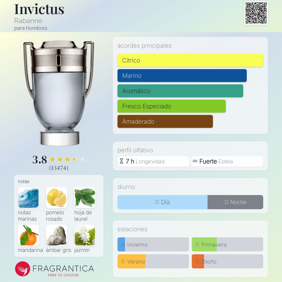 Invictus Rabanne (100ml)