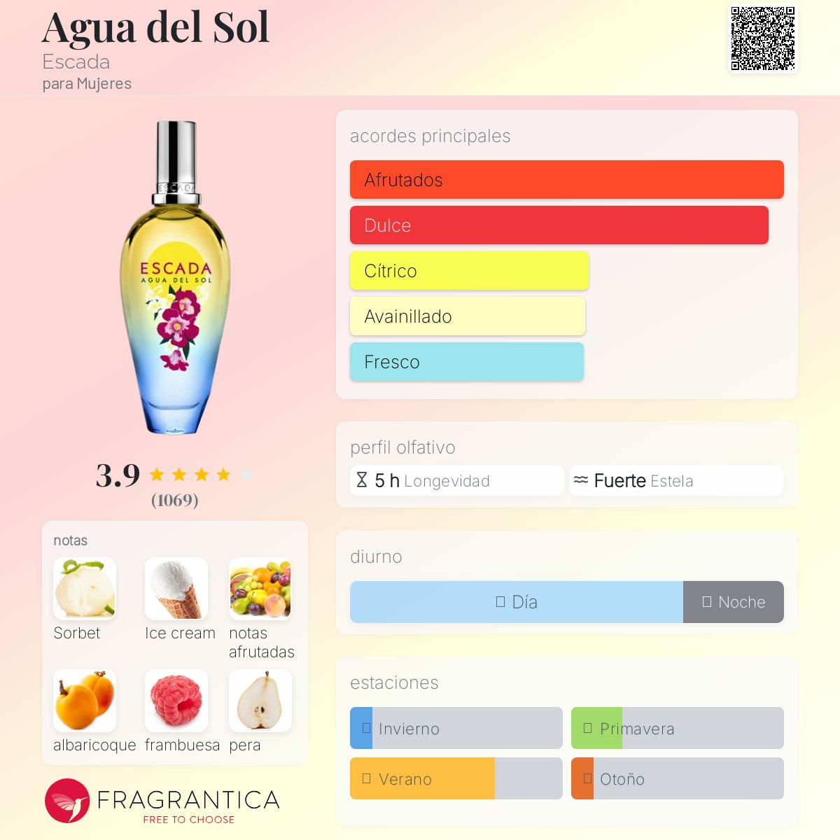Agua De Sol Escada (100ml)