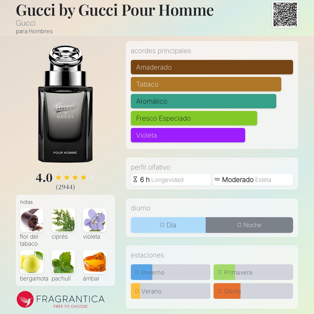 Gucci Pour Homme (100ml)