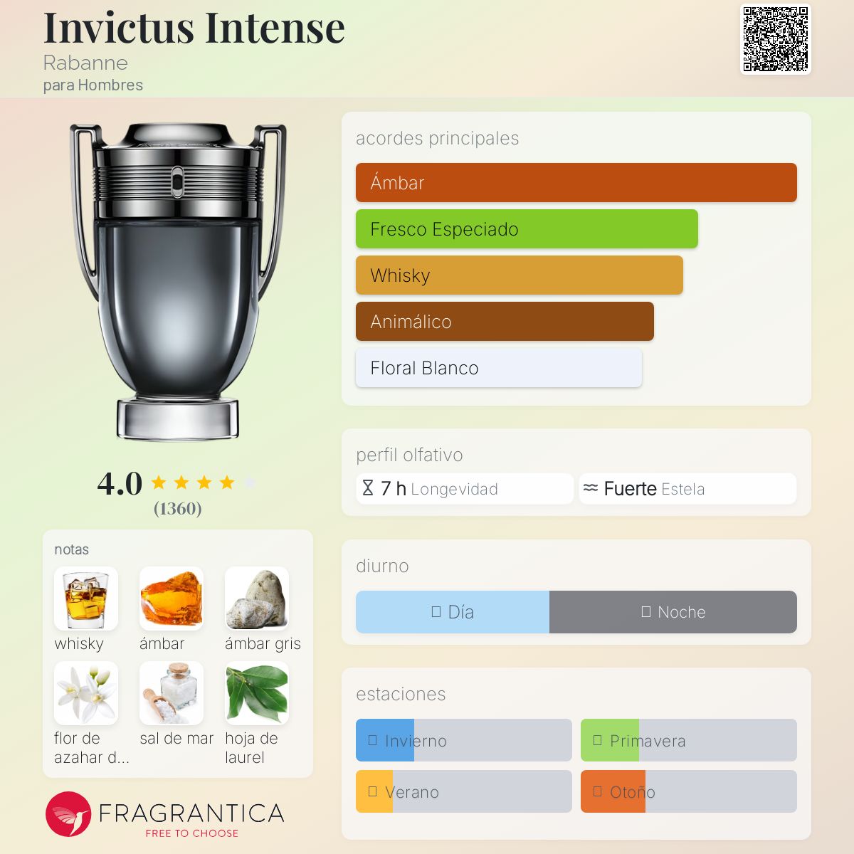 Invictus Intense (100ml)