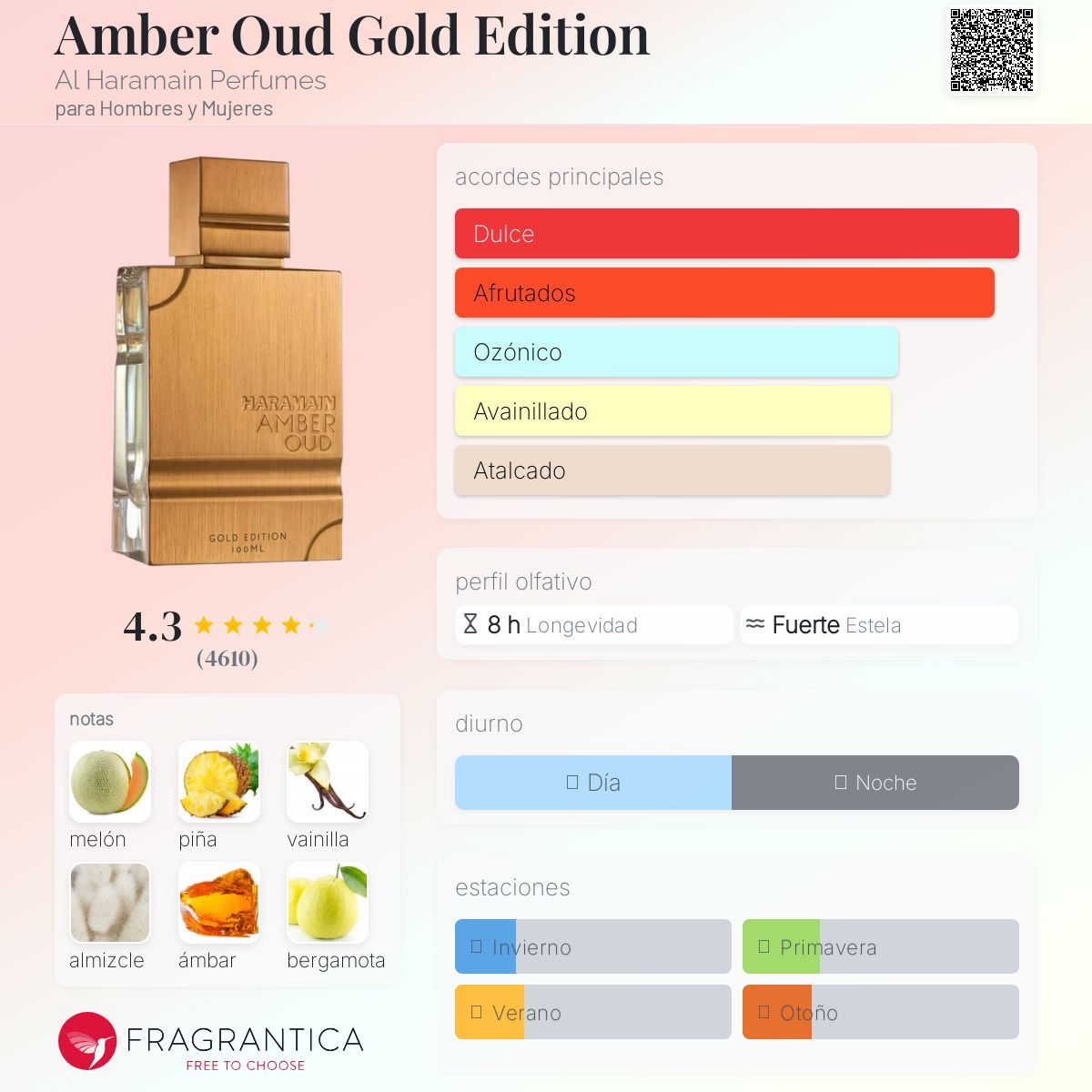 Al Haramain Amber oud gold (100ml)