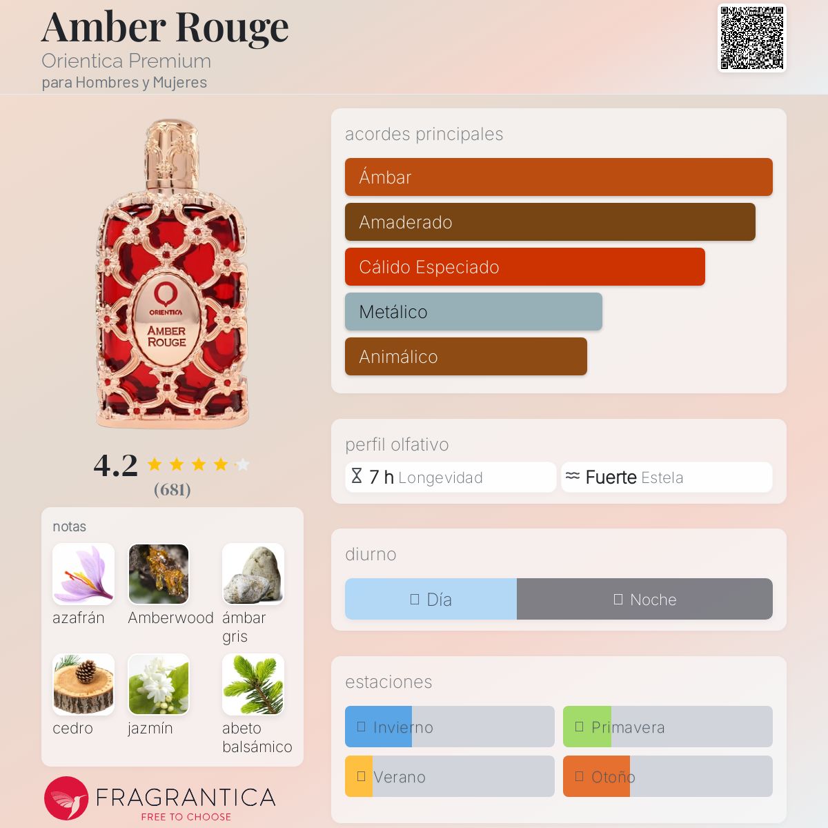 Amber Rouge (100ml)