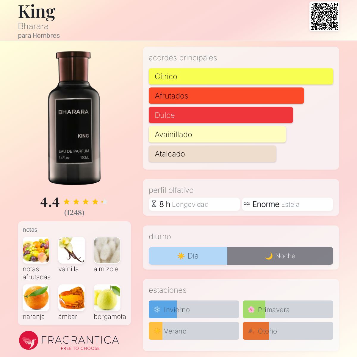 King Bharara (100ml)