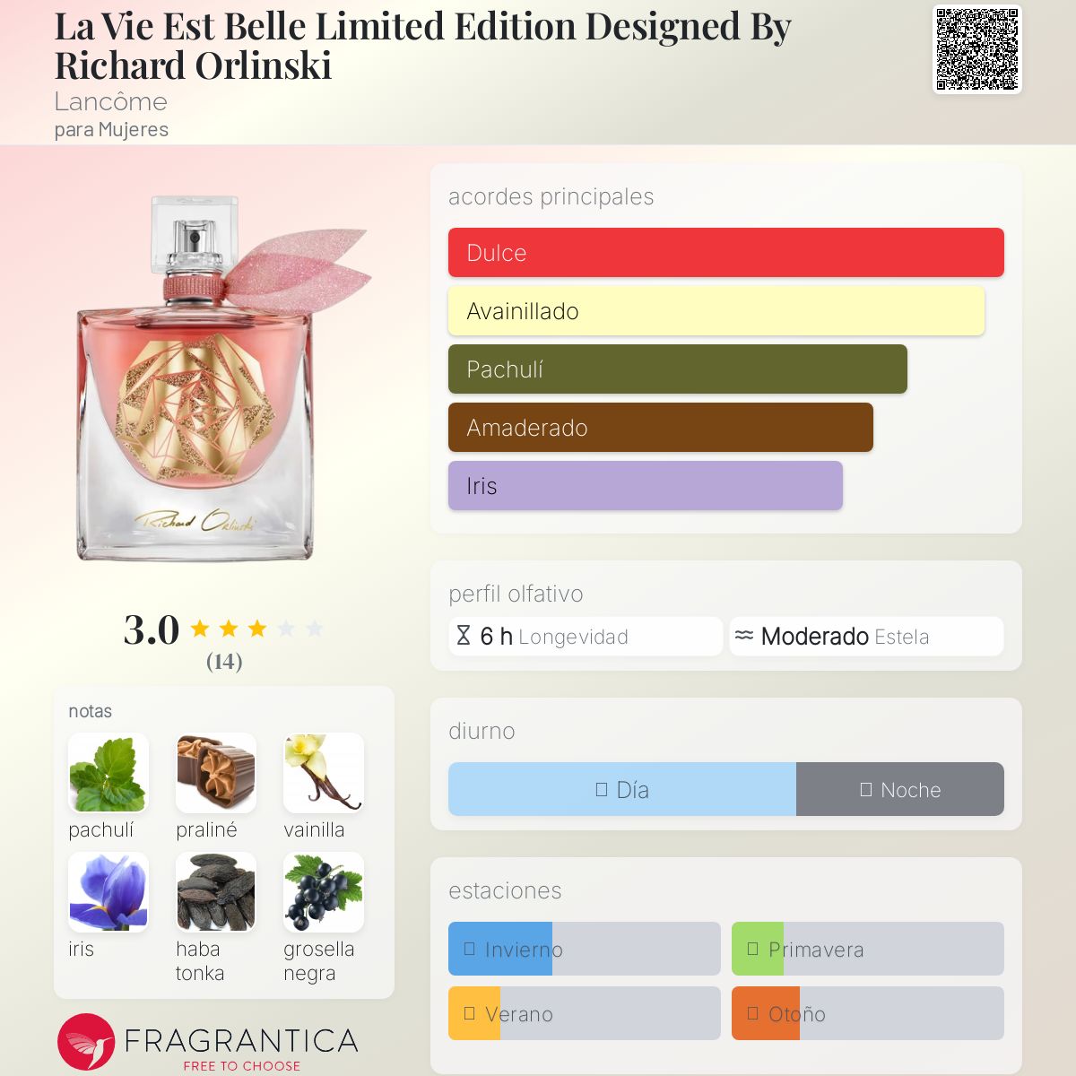 Le Vie Est Belle (100ml)