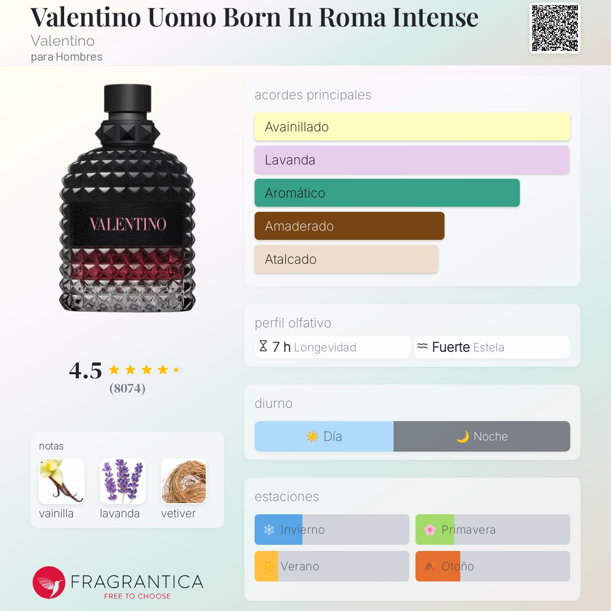 Valentino Born In Roma (100ml)