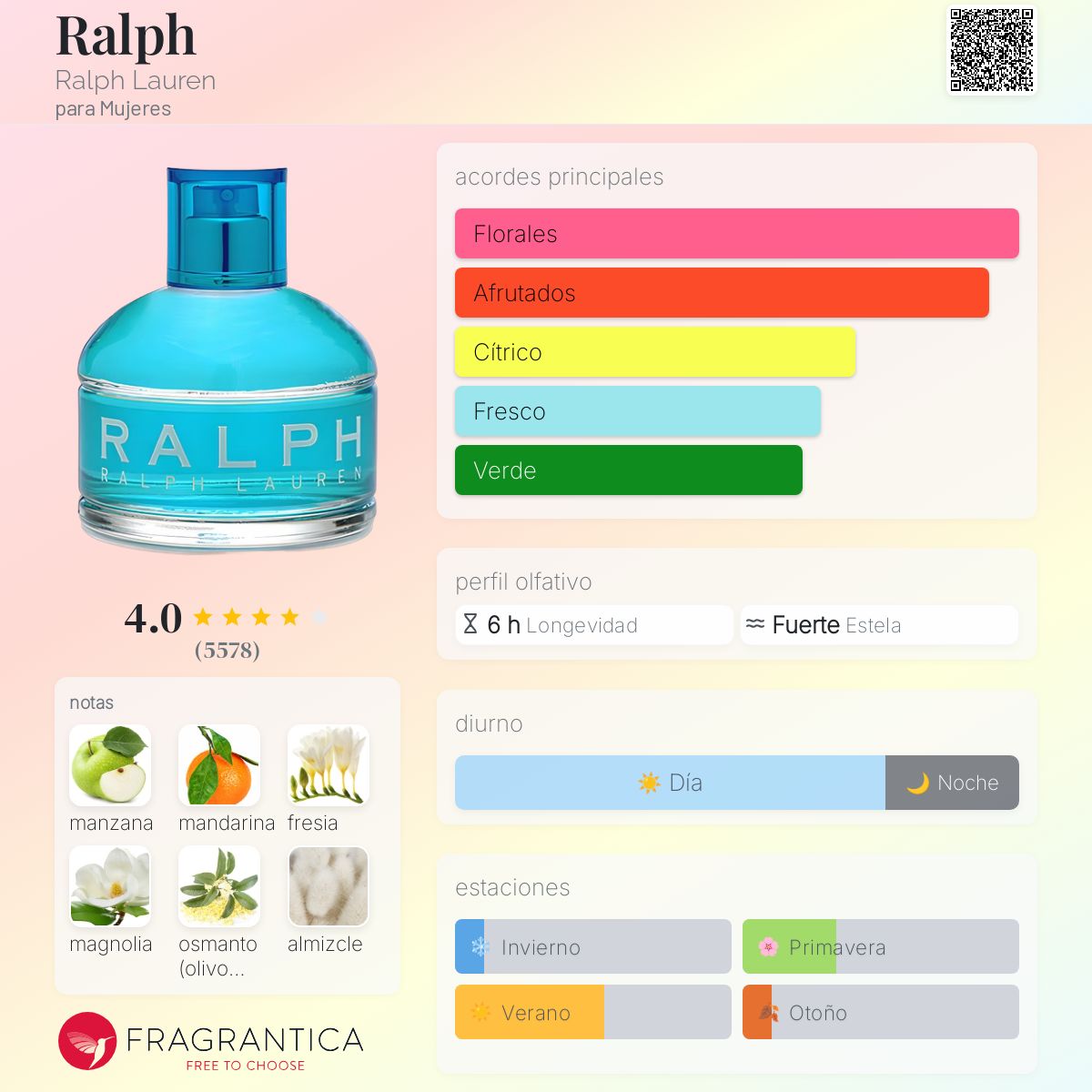 Ralph Lauren (100ml)