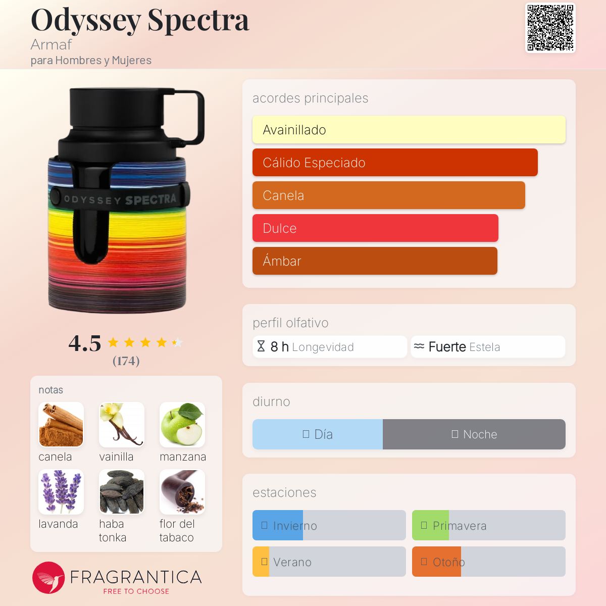 Odyssey Spectra (100ml)